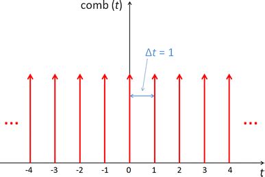 Ropa Mediador Obligar Fourier Transform Of Comb Function Stevenson Hoja