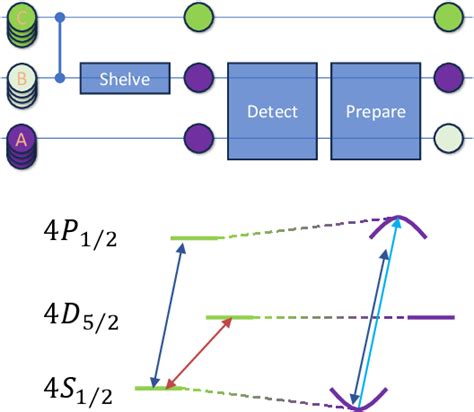 Figure 1 From Scalable Architecture For Trapped Ion Quantum Computing