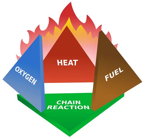 How To Build A Fire The Ultimate Guide