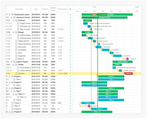 Javascript Gantt Chart Library Dhtmlx Gantt