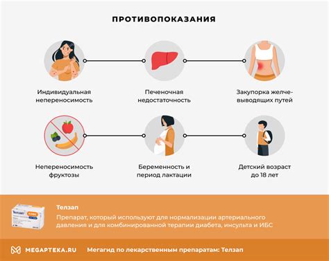 Таблетки от давления Телзап, инструкция по применению, отзывы и аналоги