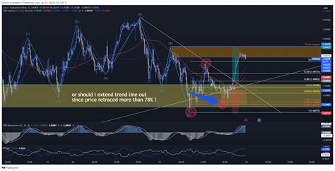 Oanda Euraud Chart Image By Dcaruso Tradingview