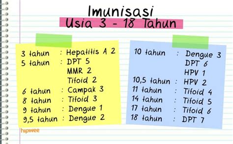 Daftar Imunisasi Anak Lengkap Dengan Kalendernya Calon Orangtua Wajib