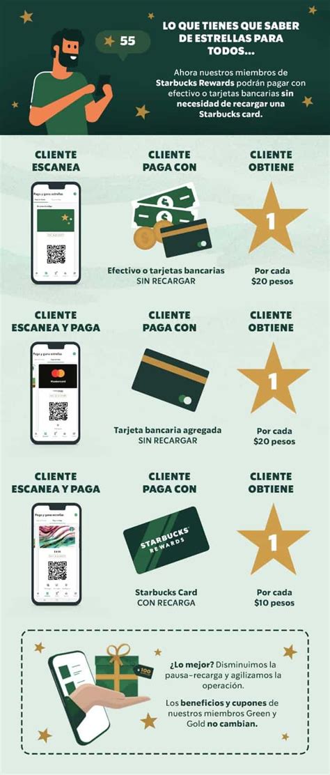 Starbucks M Xico Ampl A Su Programa De Recompensas