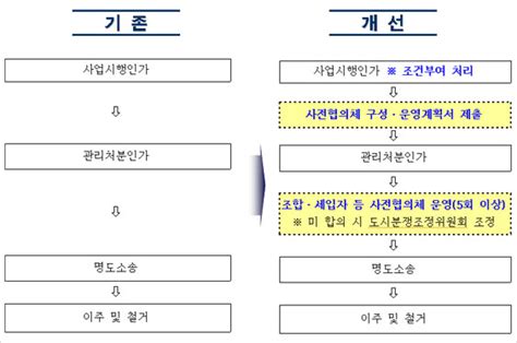 `강제철거`없는 재개발ㆍ재건축 서울시 내 손안에 서울