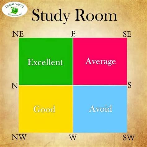 Which Direction Is Best For Study Room Psoriasisguru