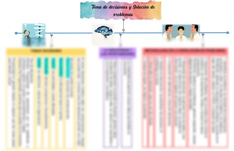 Solution Toma De Decisiones Y Solucion De Problemas Studypool