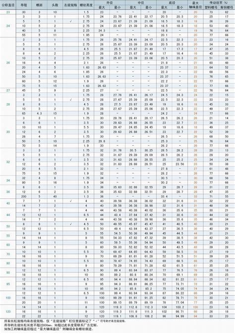 梯形丝杠公制尺寸-产品中心-梯形丝杆_梯形螺纹丝杆_大导程丝杆_T型丝杆_不锈钢丝杆_梯形丝杠_梯形螺纹丝杠_多头丝杆_苏州麦图丝杆制造有限公司