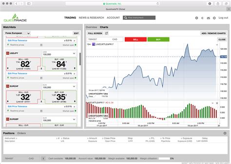 Forex Trading Platform Questrade