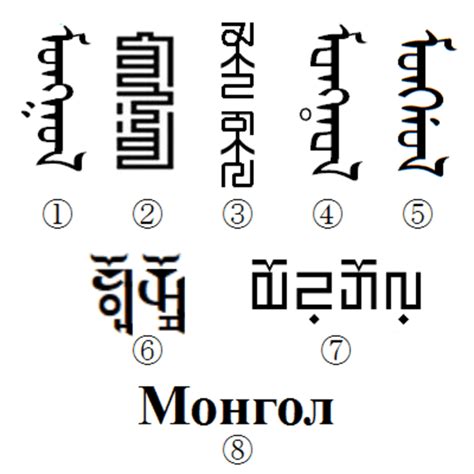 Mongolian Writing Systems Wikiwand