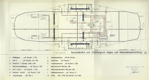 U Boat Archive Manual Type Viic