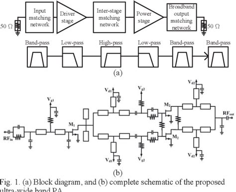 Figure From A Millimeter Wave Ultra Wide Band Power Amplifier In