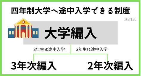 2年次編入とは？挑戦できる大学一覧や受験スケジュールを解説