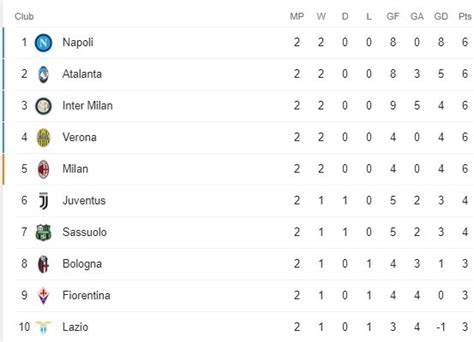 Klasemen Liga Italia Newstempo