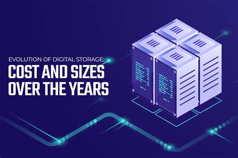 Evolution of Digital Storage: Cost & Sizes Over the Years « HDDMag