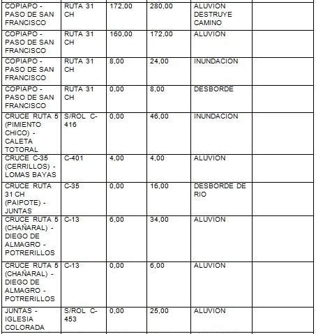 Estado de caminos en regiones de Arica y Parinacota Tarapacá