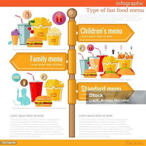 Infografis Rambu Jalan Dengan Berbagai Jenis Menu Makanan Cepat Saji Ilustrasi Stok Unduh