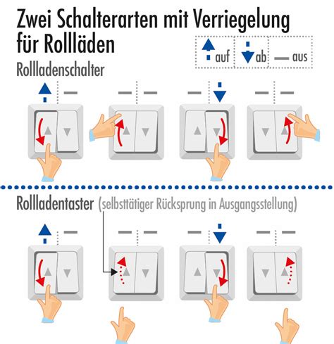 Gro Es Universum Karotte Winzig Berker Jalousieschalter Drehschalter