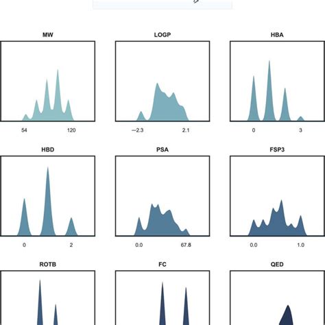 Kernel Density Estimate Plots For 320 Conceivable Amineacid Coupling