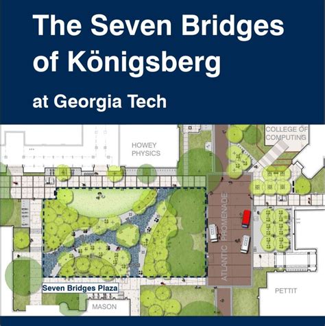 The Seven Bridges Of Königsberg — Mathematics In Motion