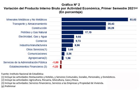 Descubrir 50 Imagen Modelo Economico De Bolivia Actual Abzlocalmx