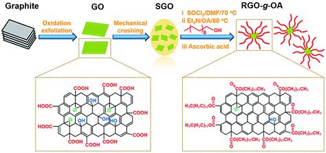 Coatings Free Full Text Tribology Of 2d Nanomaterials A Review