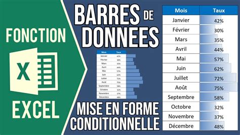 EXCEL BARRES DE DONNÉES EN 1 CLIC AVEC LA MISE EN FORME