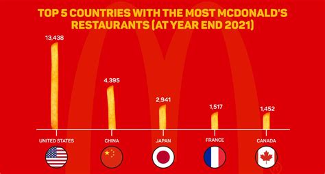 Mcdonalds Competitors In Top 5 Countries With The Most Mcdonalds