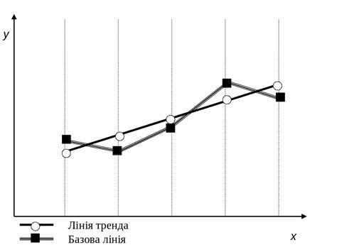 Лабораторна робота № 3. Кореляційно-регресійне моделювання економічної ...