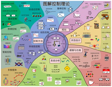 Map of Control — Engineering Media