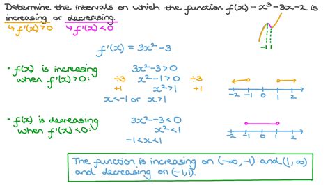 Polynomial Chart