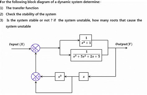 Solved For The Following Block Diagram Of A Dynamic System Chegg