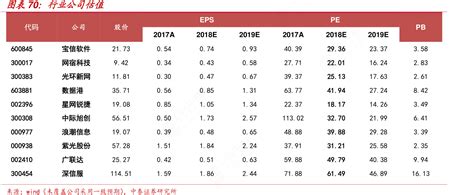 行业公司估值行行查行业研究数据库