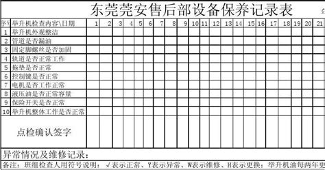 设备点检表word文档在线阅读与下载无忧文档