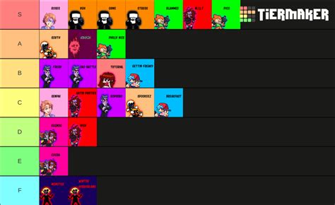 FNF Songs Tier List (Community Rankings) - TierMaker