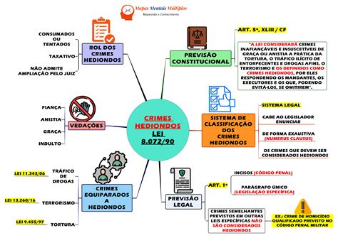 Oq Sao Crimes Hediondos RETOEDU