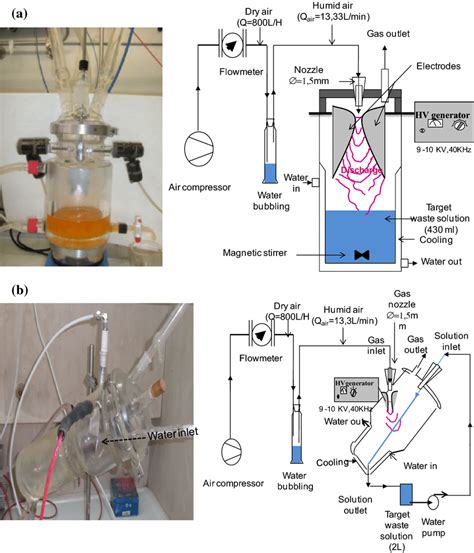 a Experimental set-up for treatment by Batch reactor. b Experiment ...