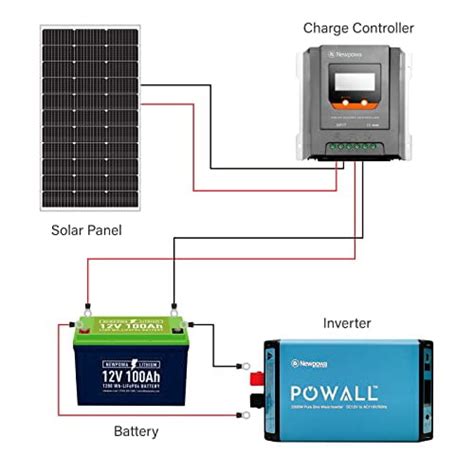 Newpowa 100 Watts Monocrystalline 100W 12V Solar Panel High Efficiency