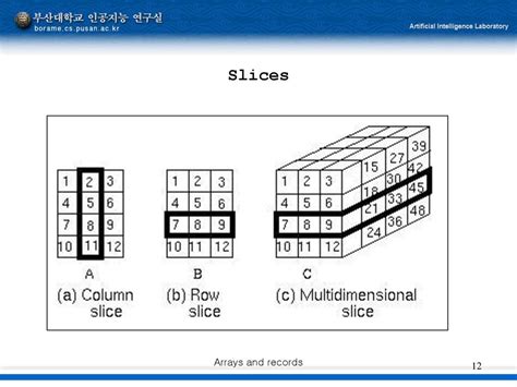 Arrays And Records Programming Language Design And Implementation Ppt Download