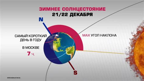 Солнцестояние и равноденствие - YouTube