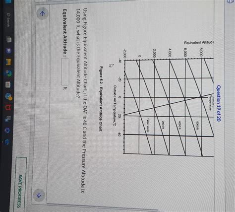 Solved Question 19 of 20Figure 5.2- Equivalent Altitude | Chegg.com