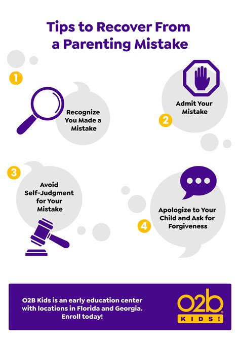 Don’t Be Afraid to Admit Mistakes - O2B Kids