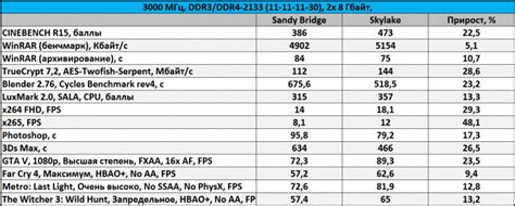 Iron Experiment Which CPU Is Desired For NVIDIA GeForce GTX 1070 1080