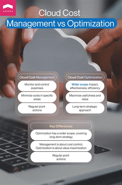 Top Cloud Cost Optimization Strategies Anadea