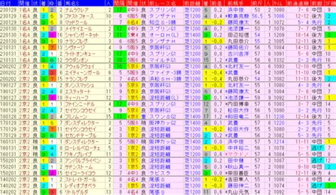 シルクロードステークス2024予想【過去データと軸馬 と妙味ある馬】 ｜ 競馬sevendays