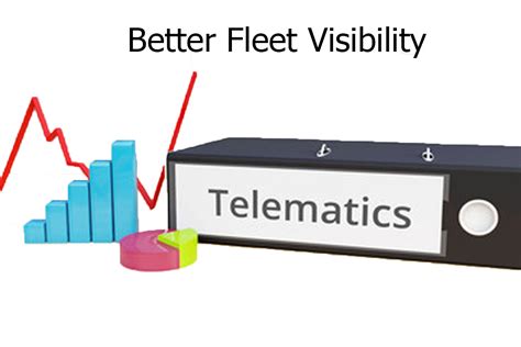 What Is Telematics And How Can It Benefit Fleet Business Manage Vehicle