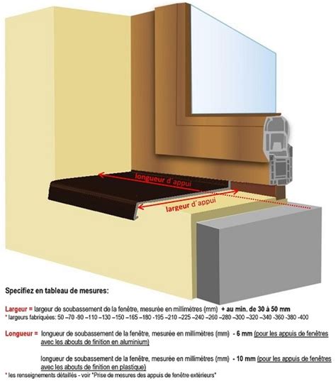 Appuis de fenêtres en aluminium courbés nez 40 mm Appui de fenêtre