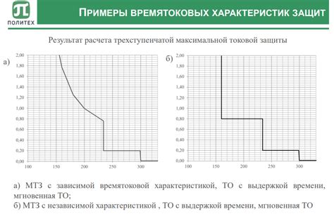 4. Защиты относительной и абсолютной селективности. Понятие ...
