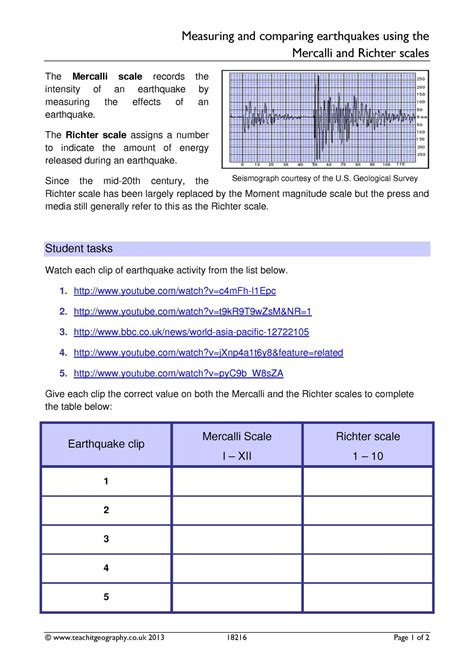 Mercalli Scale