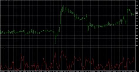 Fx With Mt Mt Indicator Lists B